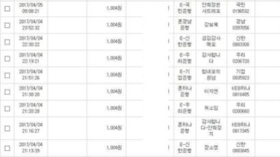 안희정 멘토단 의원들 후원계좌에 '1004원' 들어오는 이유는?