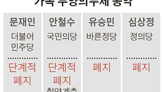 100세 엄마 부양 누가 … 80세 딸이냐 국가냐