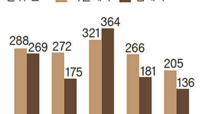 부동산 다운계약 신고, 최대 1000만원 포상금