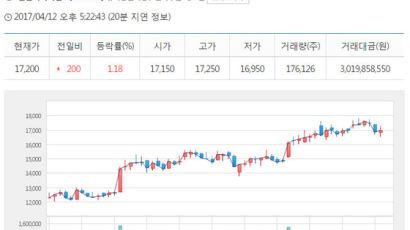 테슬라 뛰니 국내 중소형 전기차 관련주도 상승…3개월 간 40% 가까이 상승