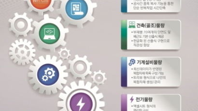 한국물가정보, 물량산출기능 업그레이드 서비스 ‘웹코스트 2.0’ 출시