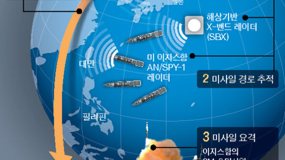 미, 서태평양에 이지스함 16척 집결 … 북 ICBM 쏘면 SM-3로 격추 가능성