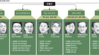 [단독] 안철수 선단 이끄는 장병완·김성식 … 최상용 외곽 지원