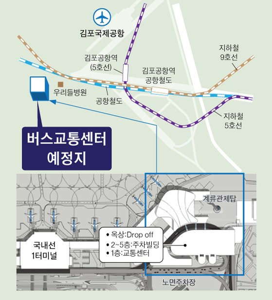 김포공항 버스터미널?…공항에서 너무 멀어 항공승객만 불편 | 중앙일보