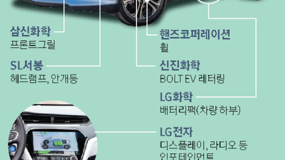 미국서 태어난 볼트EV 뜯어보니…핵심부품·디자인 'made in korea'