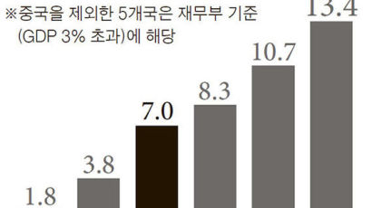 환율조작국 산 넘은 한국, 6월에 다시 파도 예고