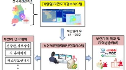 부산의 모든 학교,내년까지 늦어도 25초 내 지진경보 받는다. 