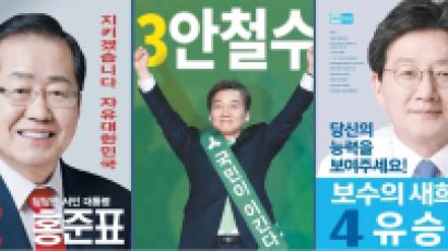 대선 교육공약, 상당수 현실과 동떨어지거나 재원 방안 불확실 