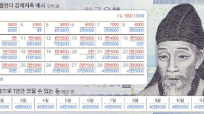 [대왕소금의 짠테크 시크릿] 1000원으로 시작, 573만원 만드는 ‘캘린더 강제저축’의 마법