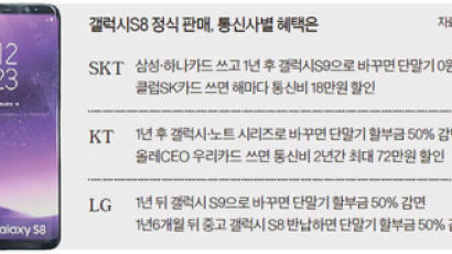 갤S8 정식 출시 … ‘할부금 0원’ 고객 잡기 나선 이통사들