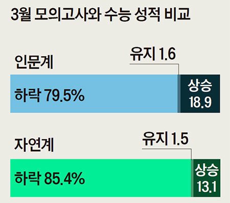 열공상담소] 모의고사 오답노트 직접 만들어 수능 때까지 반복해 풀어보세요 | 중앙일보