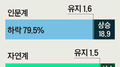 [열공상담소] 모의고사 오답노트 직접 만들어 수능 때까지 반복해 풀어보세요