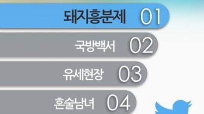 트위터 지난주 최고 인기 키워드는 '돼지흥분제'