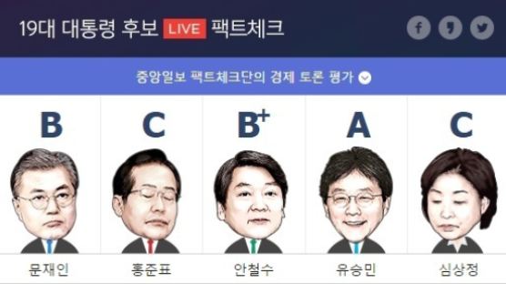[대선 5차 TV토론] 전문기자 평가 "유 A, 안 B+, 문 B, 심·홍 C"