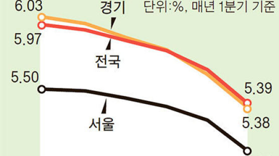 강남·광교 오피스텔 분양시장 뜨겁다