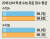 자료: 한국교육과정평가원
