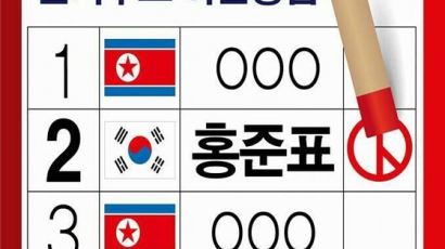 자유한국당 경남도당 '선거투표하는 방법' 올렸다 논란 일자 삭제