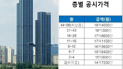 한강 조망권 가격이 무려 7억6000만원..,서울 아파트 한 채 평균값보다 비싸 