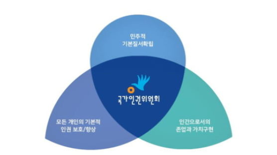 “노조 결성해 블랙리스트” 택배노조, 인권위에 진정 
