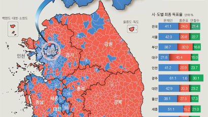 [단독] 홍, 사드 반대한 성주서 56% 압승 … 안·유, 지역구서 고전
