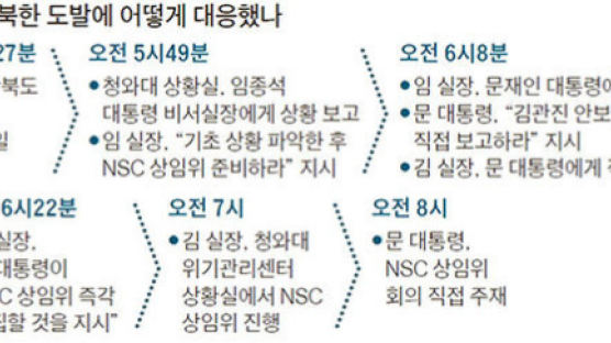 KAMD 조기 구축은 문 대통령 공약 … SM-3로 상층, SM-6로 중층 방어