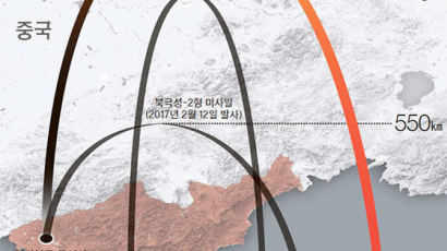 [뉴스분석] 고도·속도·비행시간 감안하면 ICBM 직전 단계