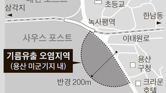 서울시, 용산미군기지 오염정화 설문조사 나선다