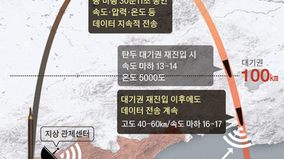 한민구 “사드 레이더, 북한 미사일 탐지”