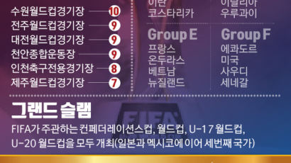[ONE SHOT] 대한민국, 男축구대회 ‘그랜드슬램’…제2 메시는 누구?