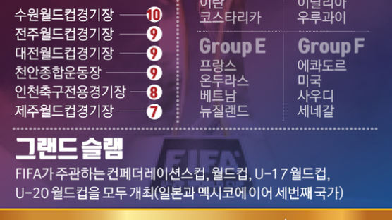 [ONE SHOT] 대한민국, 男축구대회 ‘그랜드슬램’…제2 메시는 누구?