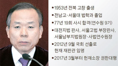 통진당 해산 반대, 세월호 7시간 지적한 ‘미스터 소수의견’