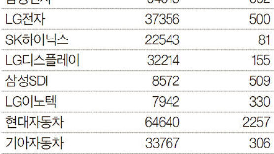 민간에 확산되는 정규직 전환, 정부 환심사기 이벤트는 곤란