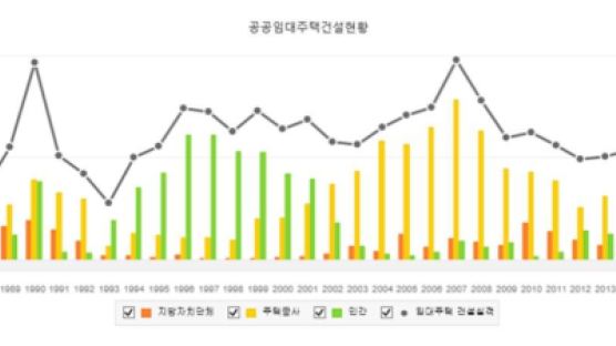 [주택산업연구원 리포트] 단기 가격 변동폭 작겠지만, 서울은 집 값 상승 가능성 
