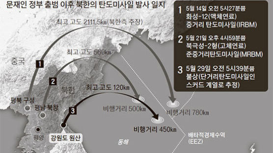 북, 3주 연속 미사일 도발 … 성능 개량 속도전? 한국 떠보기?