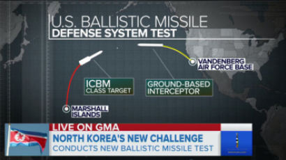 [속보] 美 국방부 "北 ICBM 대비 첫 요격시험 성공"