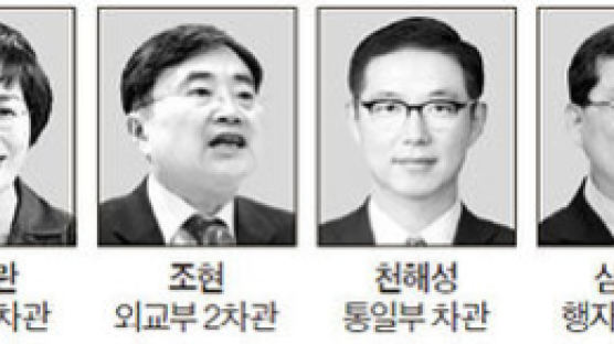 신임 차관 6명 모두 해당 부처 관료 출신 … 천해성, 박 정부서 밀려난 남북회담 전문가