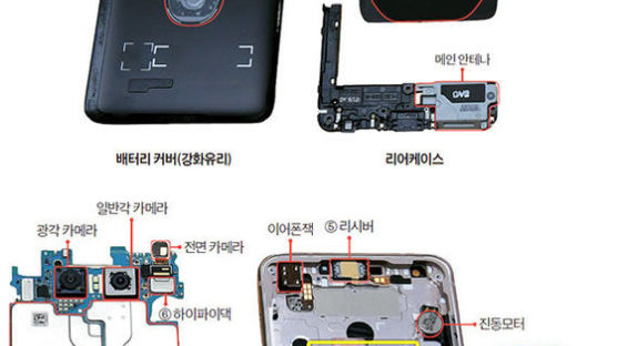 스마트폰 속에 0.5㎎ 물이 들어있다고?