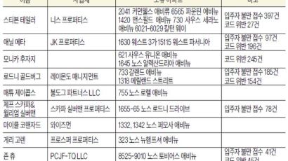 아파트에 쥐 들끓어도 '나 몰라라' 