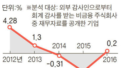 경기 회복 국면 진입? 웃기엔 이르다