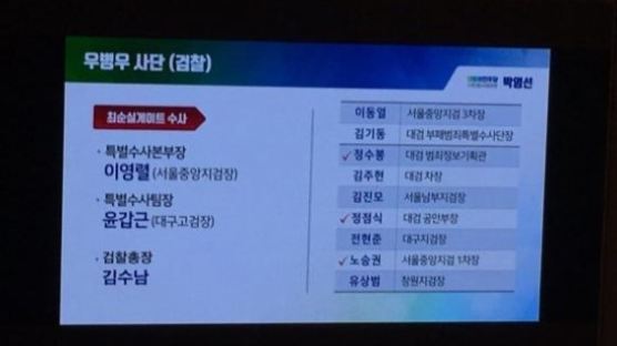 '데스노트'된 박영선 리스트 ...'우병우 사단' 적시 12명 중 10명 검찰 조직서 배제