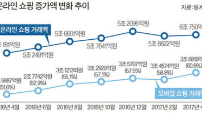 [뉴스 속으로] 반품한 B급 상품 파는 리퍼브 시장, 4년 새 10배 성장