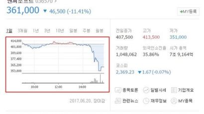 '리니지M' 출시 하루 앞두고 주식 폭락한 엔씨소프트