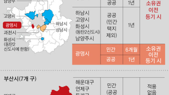 [뉴스분석] 잔금대출도 DTI 50% 적용 … 가계빚·투기 잡기 ‘핀셋 규제’