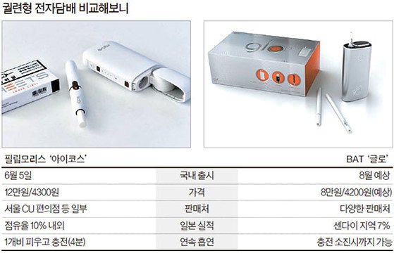 불꽃 튀는 궐련형 전자담배 시장 | 중앙일보