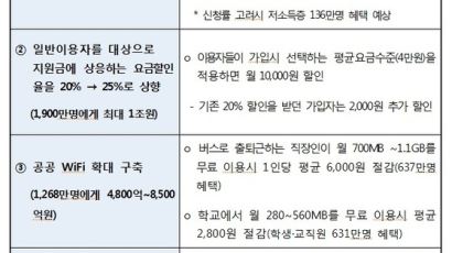 국정위 '통신비 절감안'발표..."6만원대 데이터무제한 요금제 4만원대로"