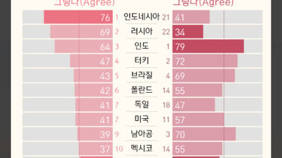 [ONE SHOT] 인니 76% ‘여성은 좋은 엄마’가 우선…한국의 생각은?