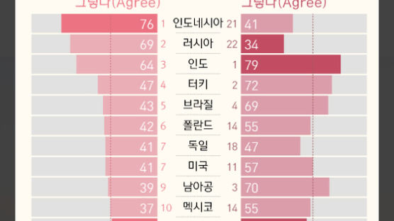 [ONE SHOT] 인니 76% ‘여성은 좋은 엄마’가 우선…한국의 생각은?