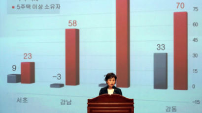 김현미 국토부 장관 "아파트는 돈벌이용이 아니라 그냥 집"