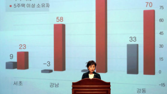 김현미 국토부 장관 "아파트는 돈벌이용이 아니라 그냥 집"