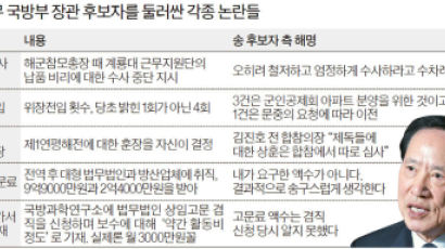 고액자문료·비리은폐 의혹 … 야3당 “송영무 부적격”